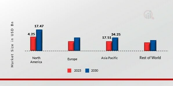 BIO POLYMERS MARKET SHARE BY REGION