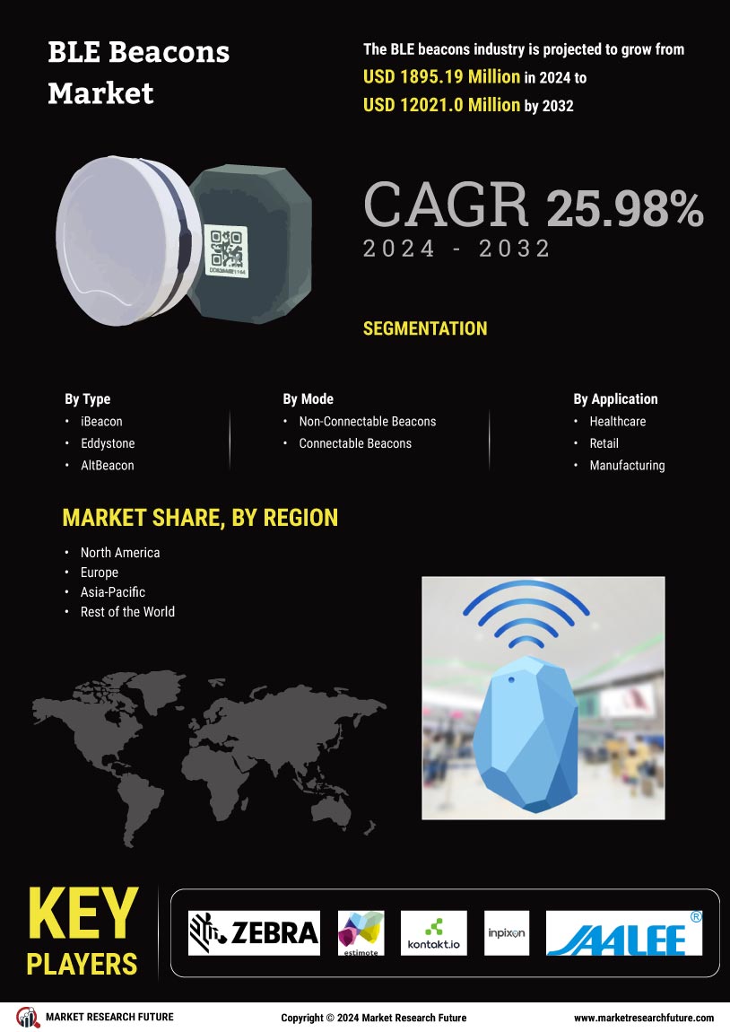 BLE Beacons Market