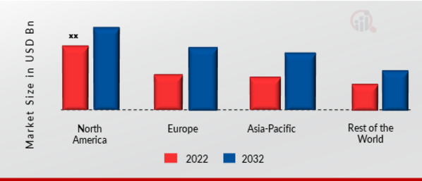 BLOCKCHAIN IN SECURITY MARKET SHARE BY REGION