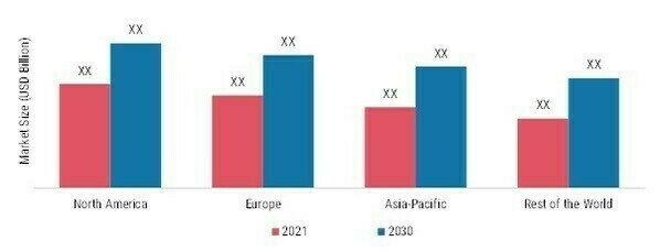 BLOOD GLUCOSE MONITORING MARKET SHARE BY REGION 2021