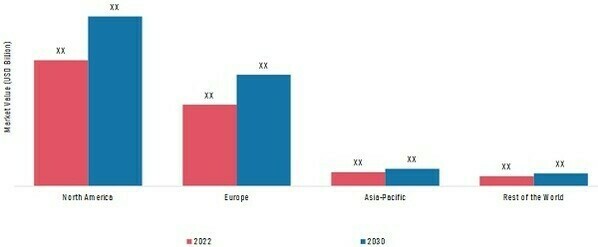 BODY CONTOURING MARKET SHARE BY REGION, 2022 & 2030