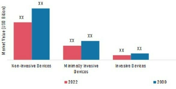 BODY CONTOURING MARKET, BY DEVICES, 2022 & 2030 