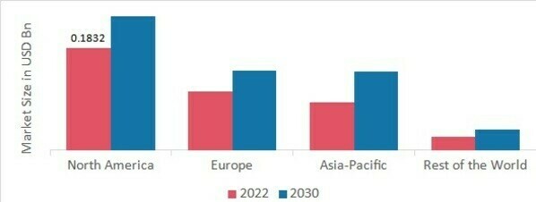 BRACHYTHERAPY MARKET SHARE BY REGION 2022