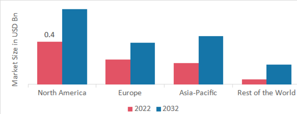 BREAST BIOPSY MARKET SHARE BY REGION 2022