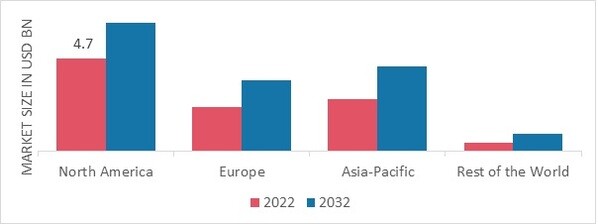 BRICK CARTON PACKAGING MARKET SHARE BY REGION 2022