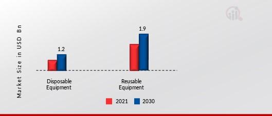 BRONCHOSCOPY MARKET, BY USABILITY, 2021 & 2030