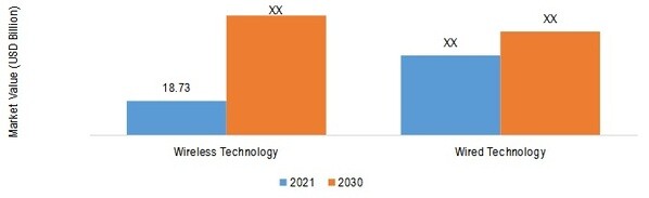 BUILDING AUTOMATION SYSTEM MARKET SHARE BY OFFERING 2021