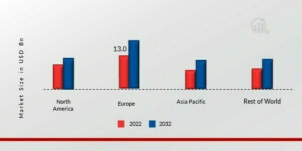 BUILDING INSULATION MATERIAL MARKET SHARE BY REGION