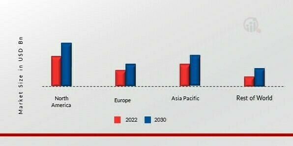 BUILDING THERMAL INSULATION MARKET SHARE BY REGION