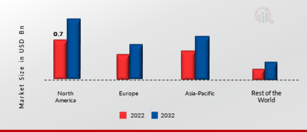 BUMPER BEAM MARKET SHARE BY REGION 2022