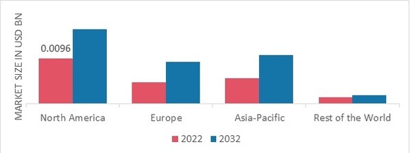 BUNION (HALLUX VALGUS) TREATMENT MARKET SHARE BY REGION 2022