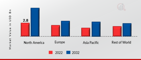 BUY NOW PAY LATER (BNPL) MARKET SHARE BY REGION