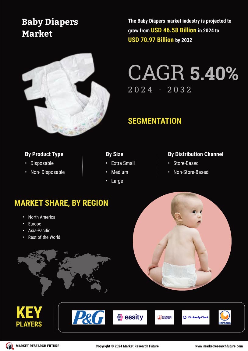 Baby Diapers Market