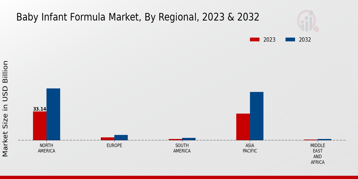 Baby_Infant_Formula_Market_3