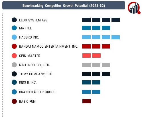 Baby Toys Companies