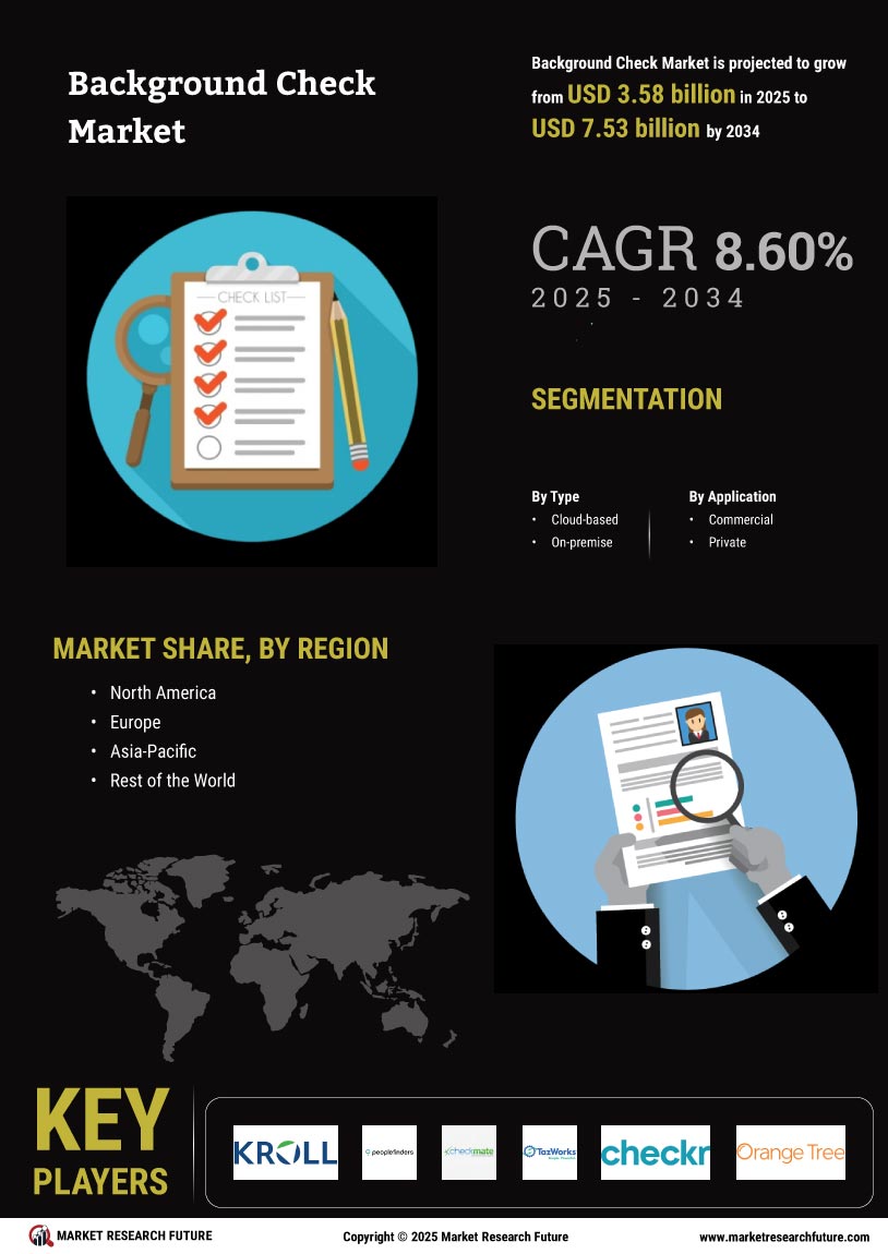 Background Check Market Research Report - Global Forecast till 2034 Infographic