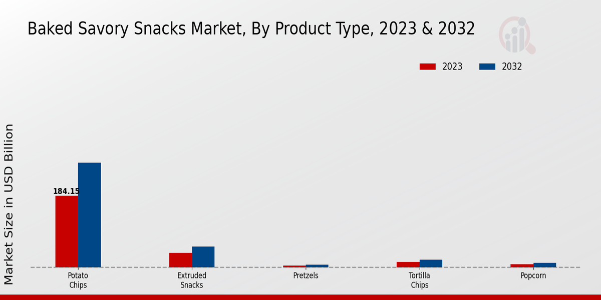 Baked_Savory_Snacks_Market_2