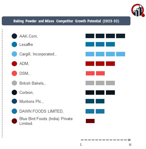 Baking Powder and Mixes Company