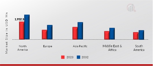 Ball Valves Market, by region, 2023 & 203