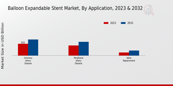 Balloon Expandable Stent Market Type Insights