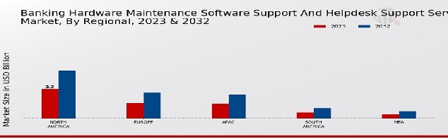 Banking_Hardware_Maintenance_Software_Support_and_Helpdesk_Support_Service_Market1Banking_Hardware_Maintenance_Software_Support_and_Helpdesk_Support_Service_Market1