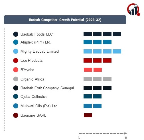 Baobab Company