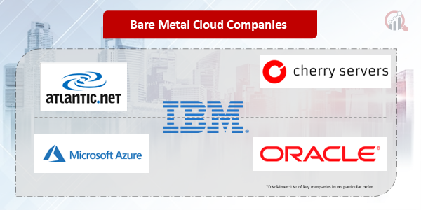 Bare Metal Cloud Companies