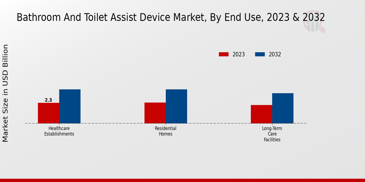 Bathroom_And_Toilet_Assist_Device_Market_2