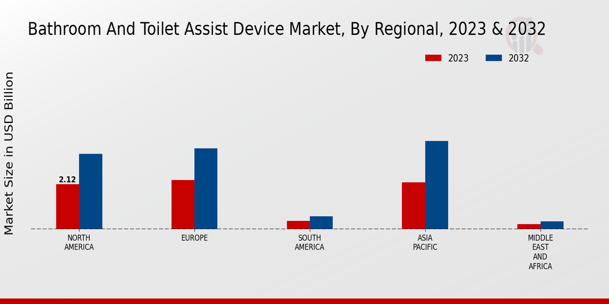 Bathroom_And_Toilet_Assist_Device_Market_3