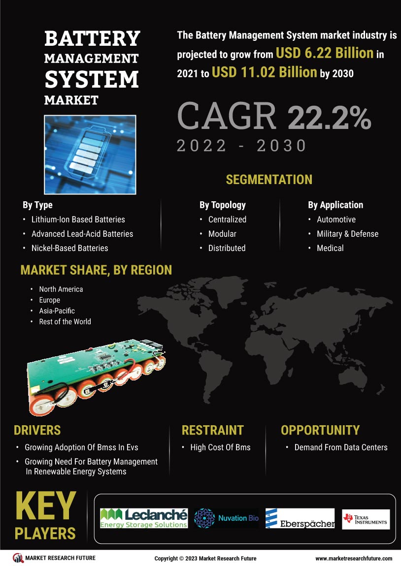 Battery Management System Market