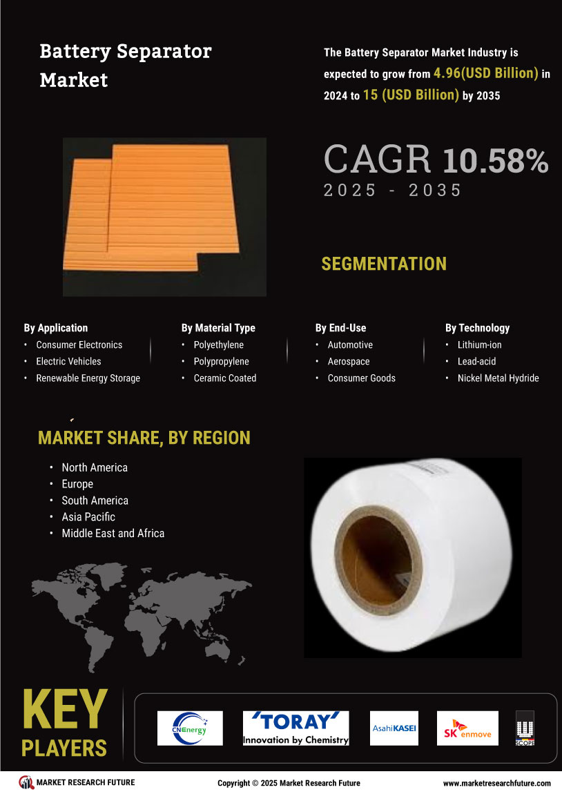 Battery Separator Market