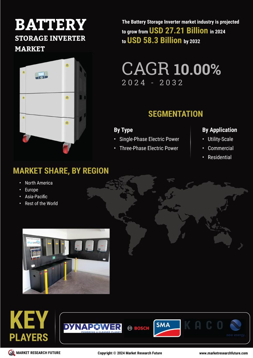 Battery Storage Inverter Market