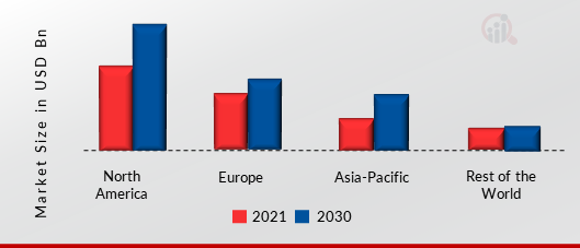 Battery Management System Market Share By Region 2021