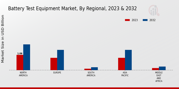 Battery Test Equipment Market 3