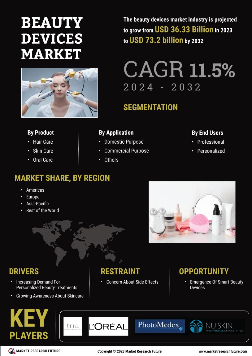 Beauty Devices Market