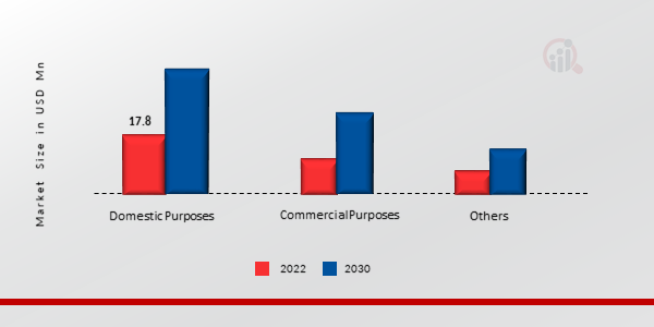 Beauty Devices Market, by Application, 2022 & 2030