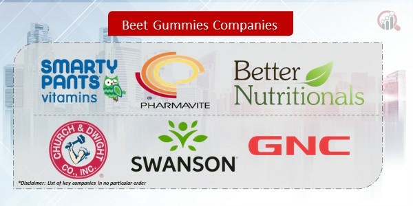 North America Beet Gummies Companies