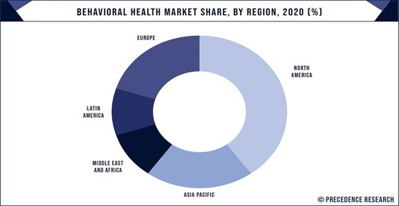 Behavioral Health Services around the globe