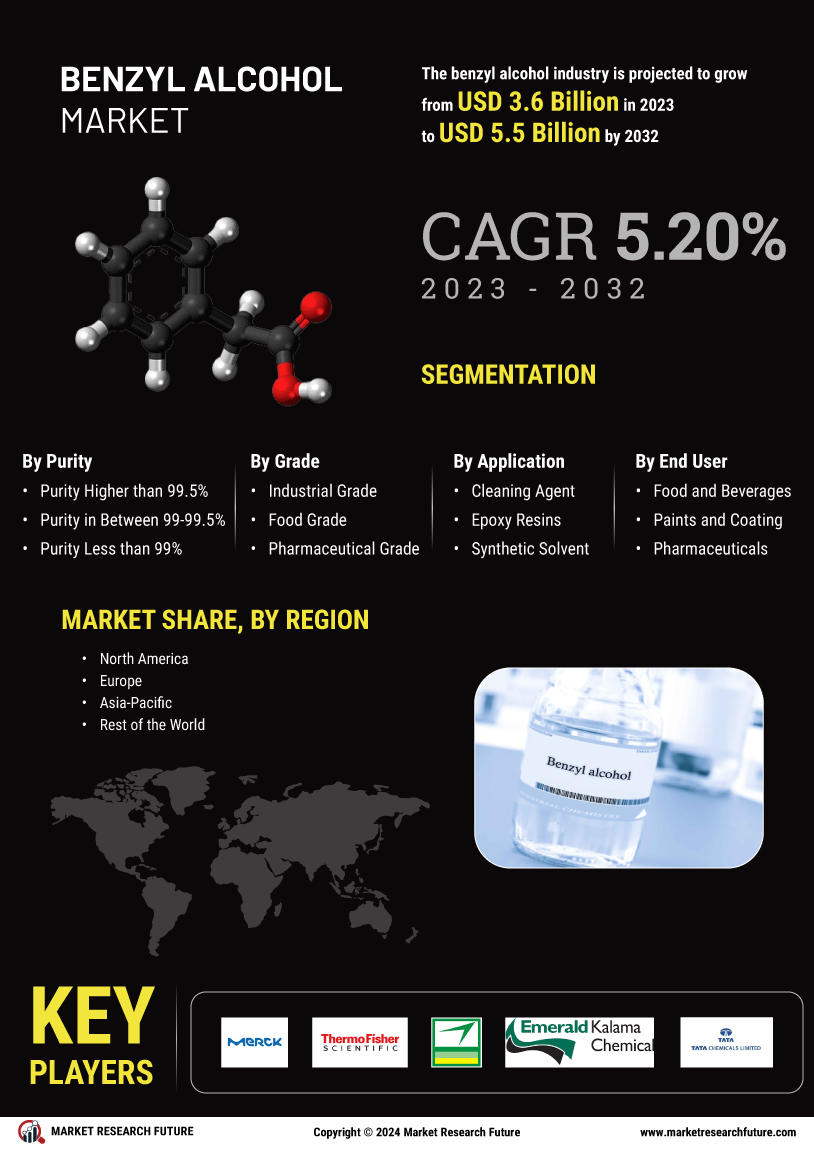 Benzyl Alcohol Market