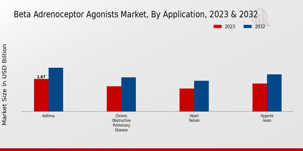 Perspectivas sobre la aplicación del mercado de agonistas betaadrenérgicos