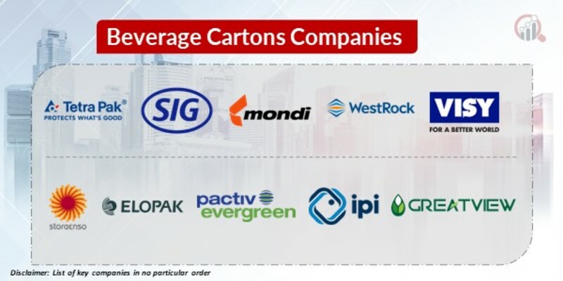 Beverage Cartons Key Companies