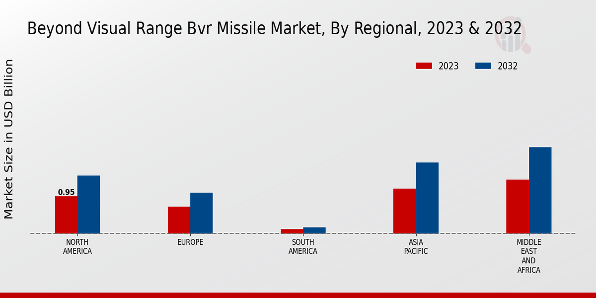 Beyond_Visual_Range_Bvr_Missile_Market_3