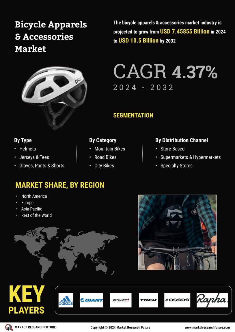 Bicycle Apparels & Accessories Market