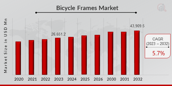 Bicycle Frames Market