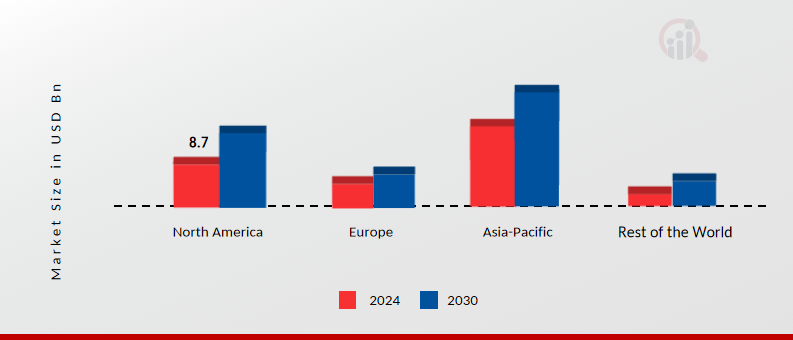 Bicycle Market Share By Region 2024