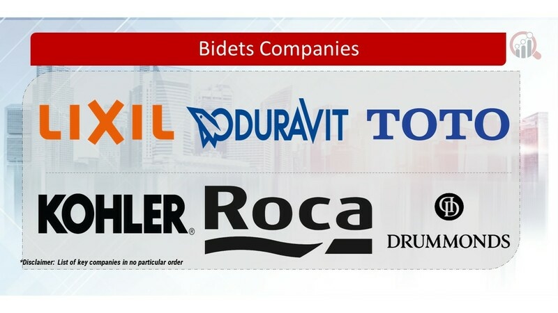 Bidets Key Companies