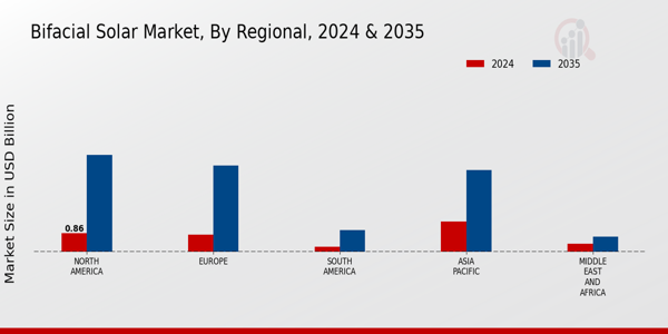 Bifacial Solar Market Regional Insights