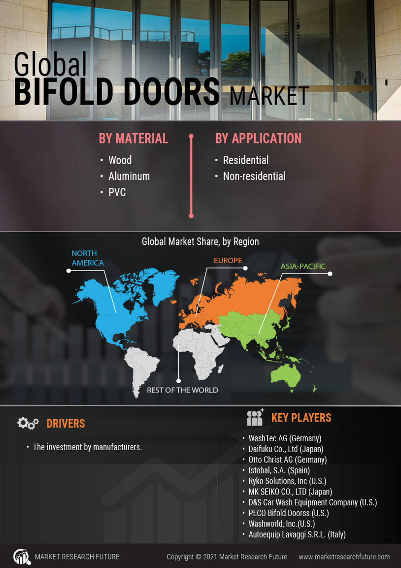 Global Bifold Doors Market Research Report - Forecast to 2032 Infographic