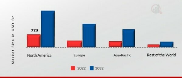 Big Data Software Market