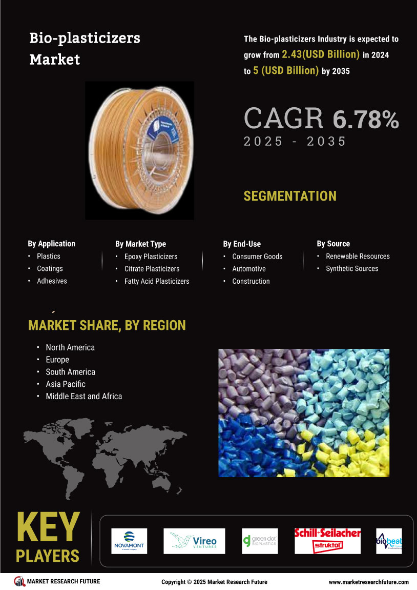 Bio Plasticizers Market